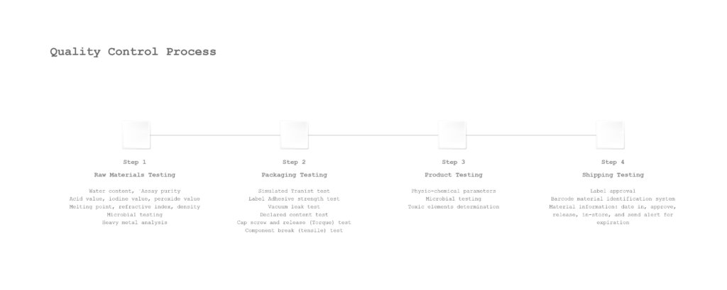 Global Cosmetics Cosmetic Manufacturer Quality Control 6 1024x409 - Quality Management System